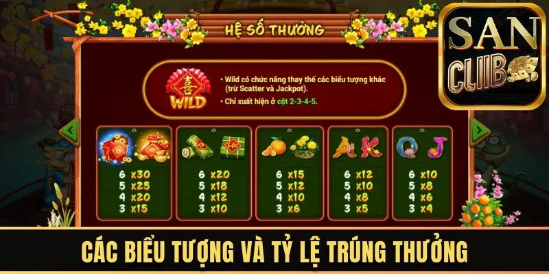 Các biểu tượng và tỷ lệ trúng thưởng